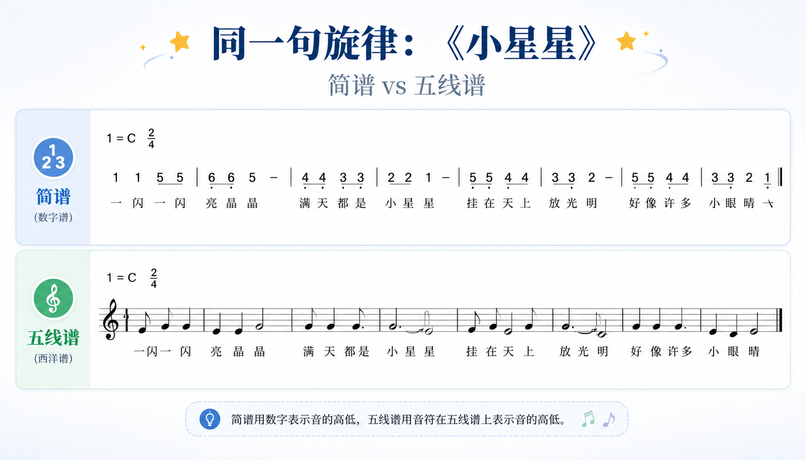 简谱与五线谱对照