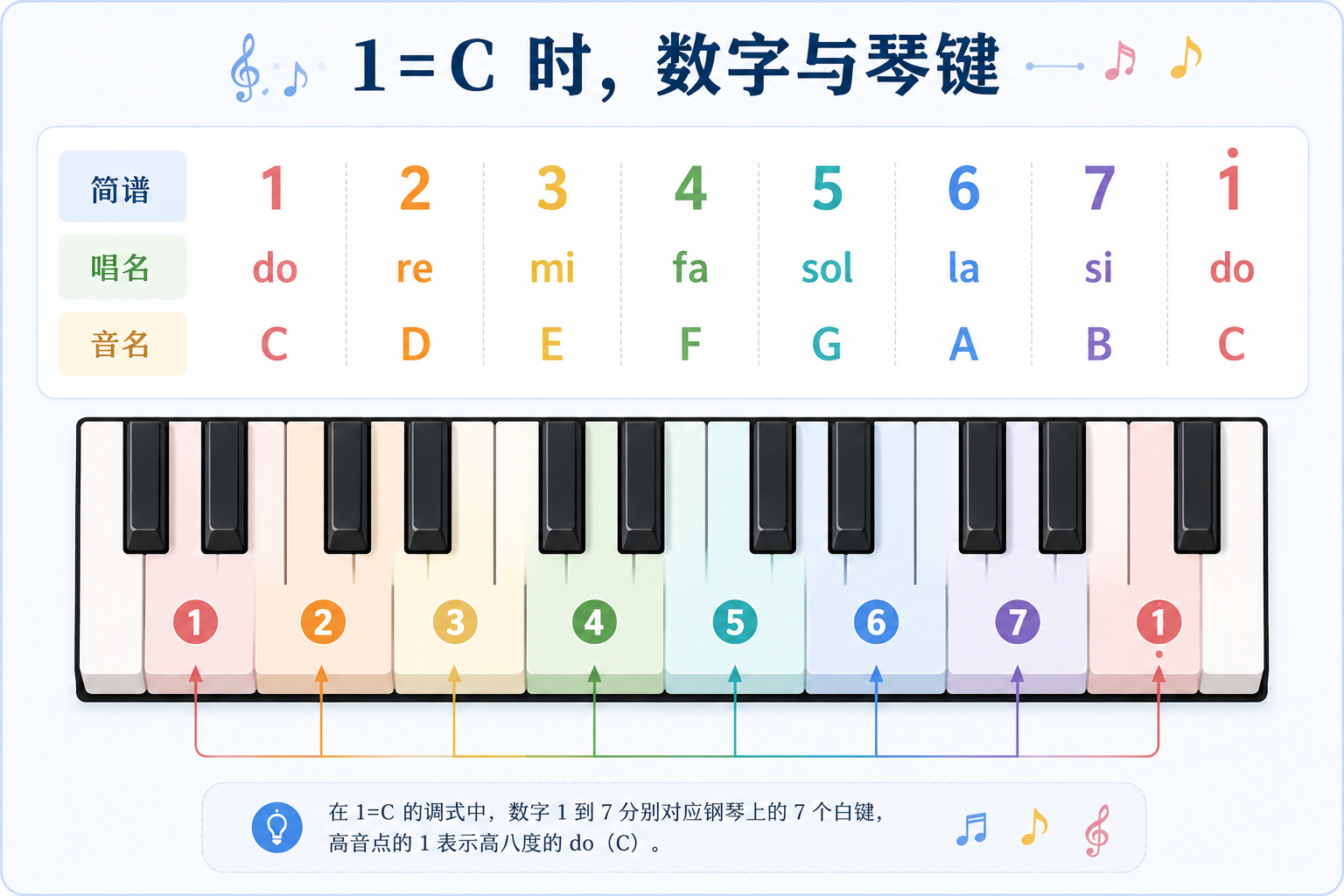 音阶与钢琴键盘