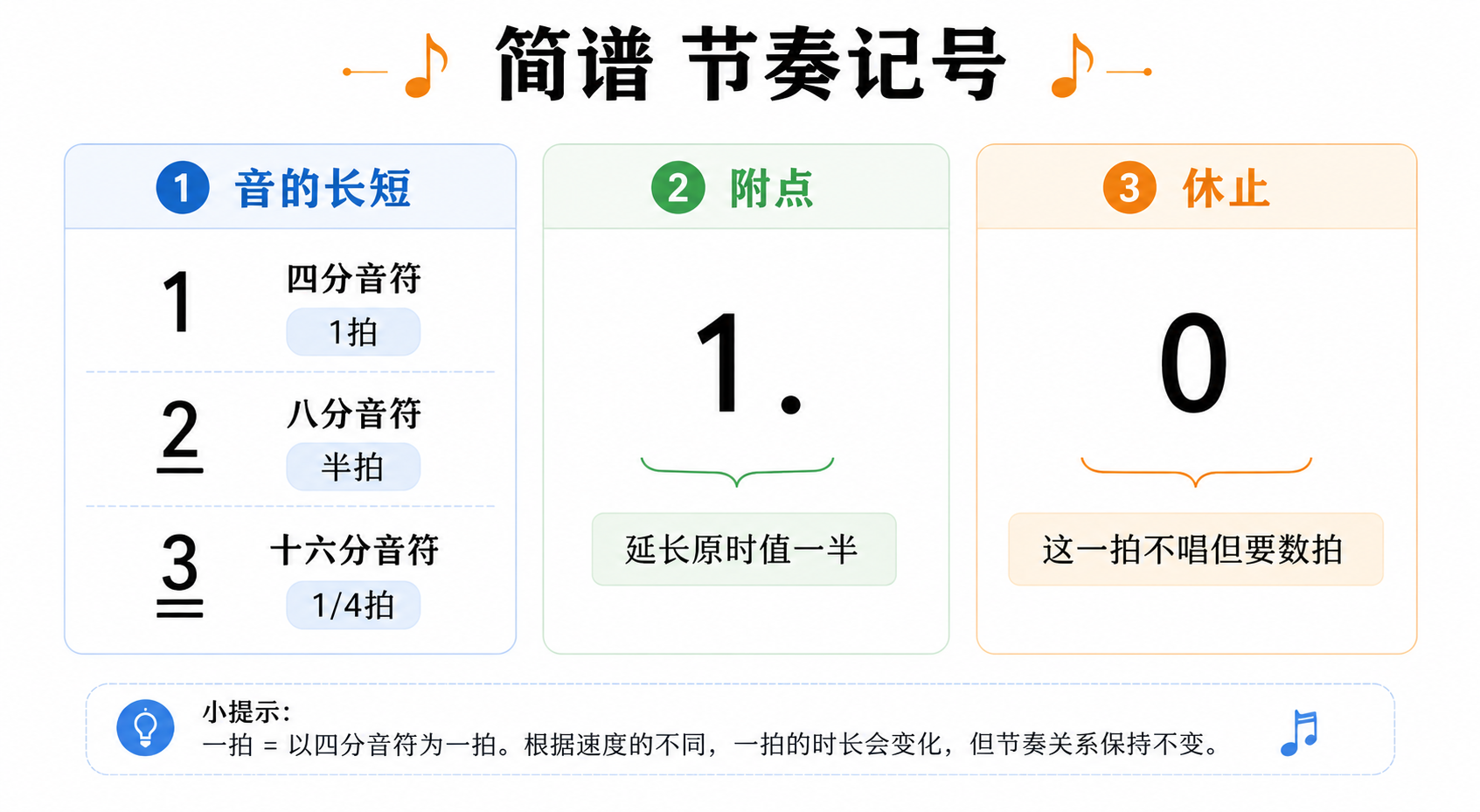 节奏记号一览