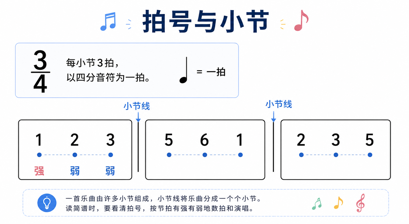 调号与升降号