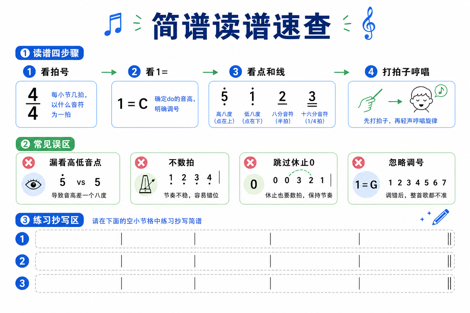 读谱速查与练习条